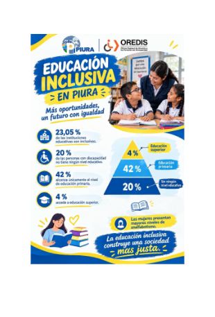 Portada del material: Los datos revelan una brecha alarmante en el acceso educativo para las personas con discapacidad: solo el 23,05 % de las instituciones educativas son inclusivas, el 20 % de esta población no cuenta con ningún nivel educativo y el 42 % alcanza únicame